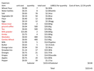 Graphs for microfinance