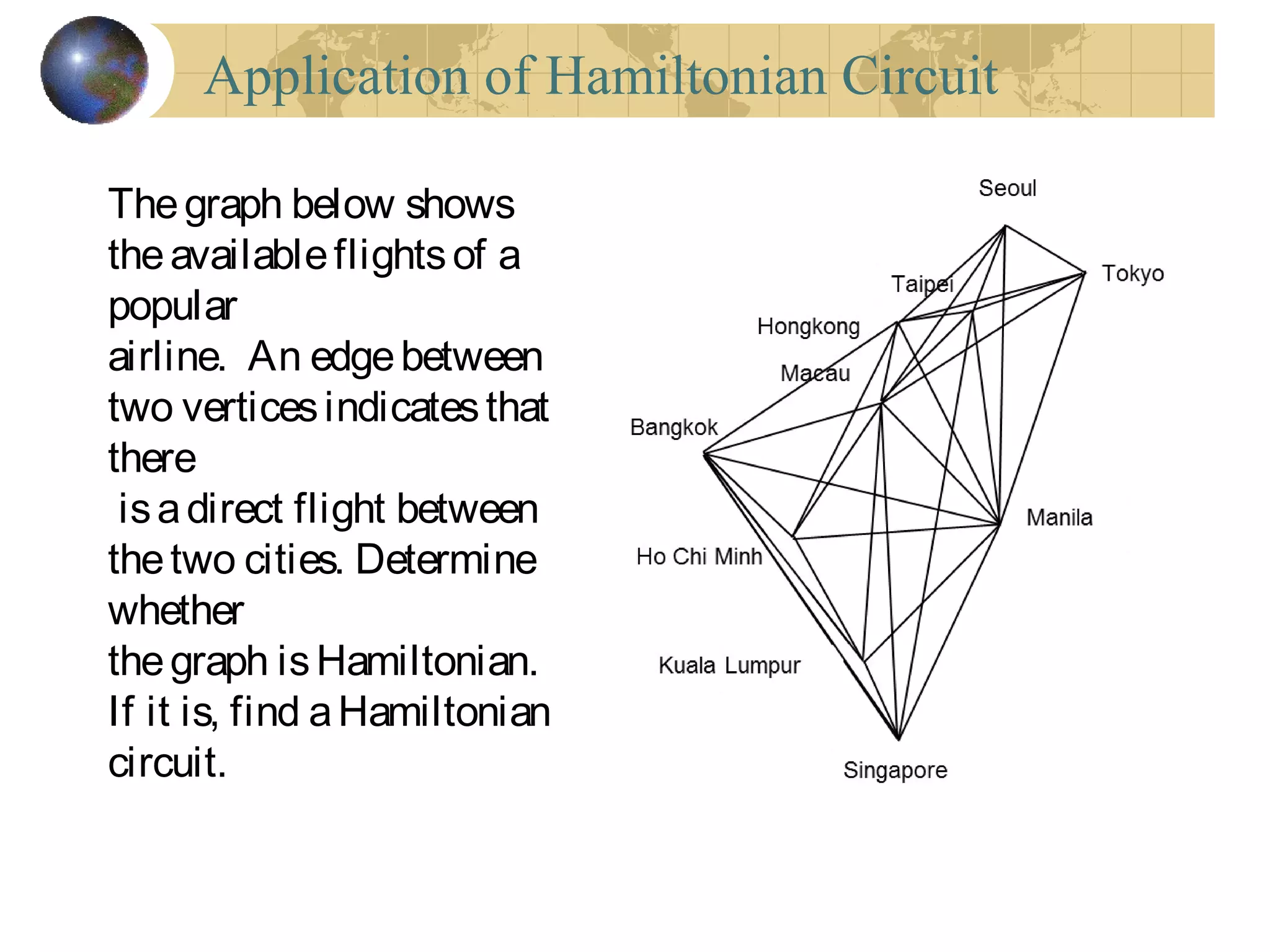 Application of Hamiltonian Circuit
Thegraph below shows
theavailableflightsof a
popular
airline. An edgebetween
two verticesindicatesthat
there
isadirect flight between
thetwo cities. Determine
whether
thegraph isHamiltonian.
If it is, find aHamiltonian
circuit.
 