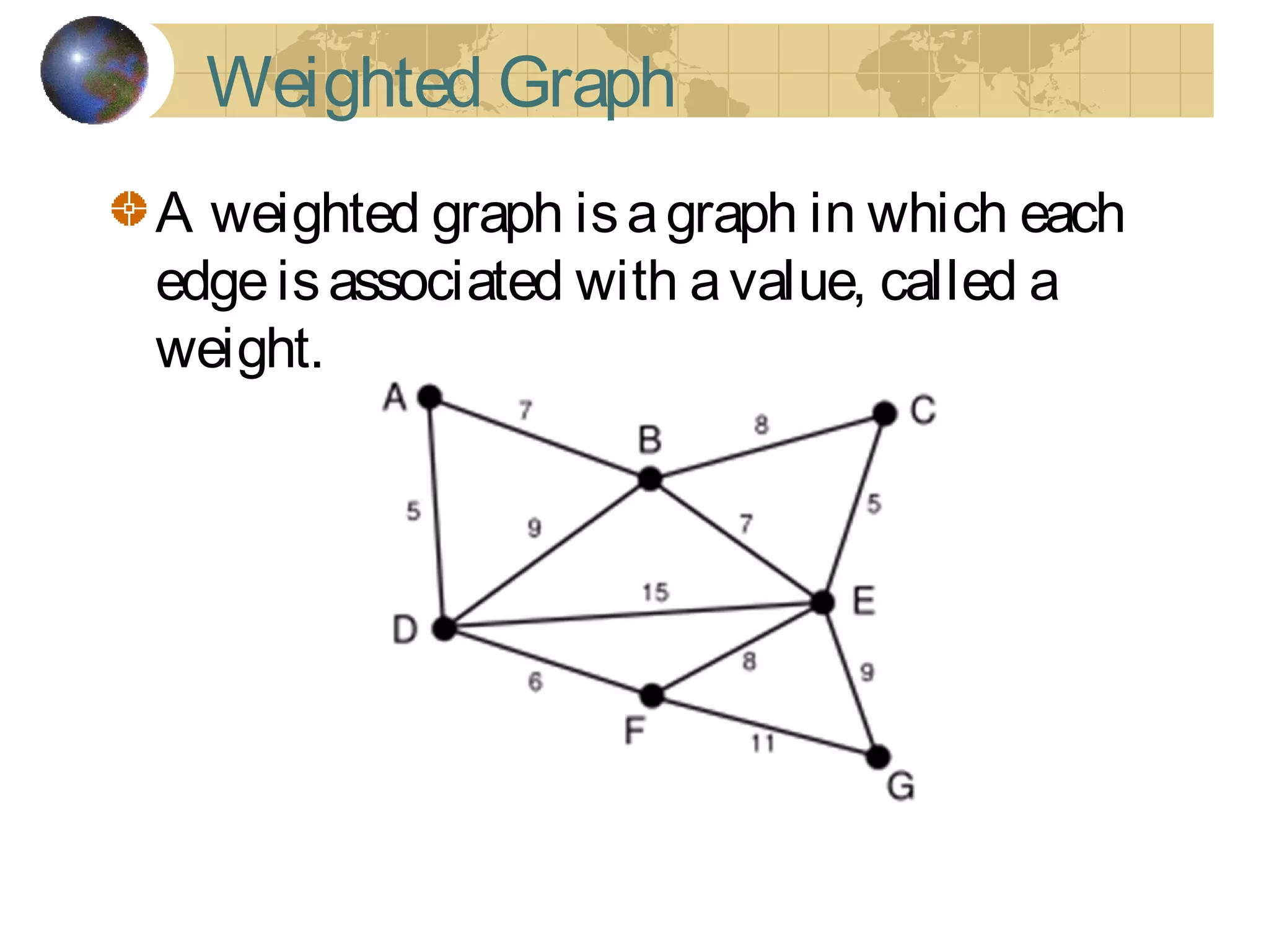 Weighted Graph
A weighted graph isagraph in which each
edgeisassociated with avalue, called a
weight.
 