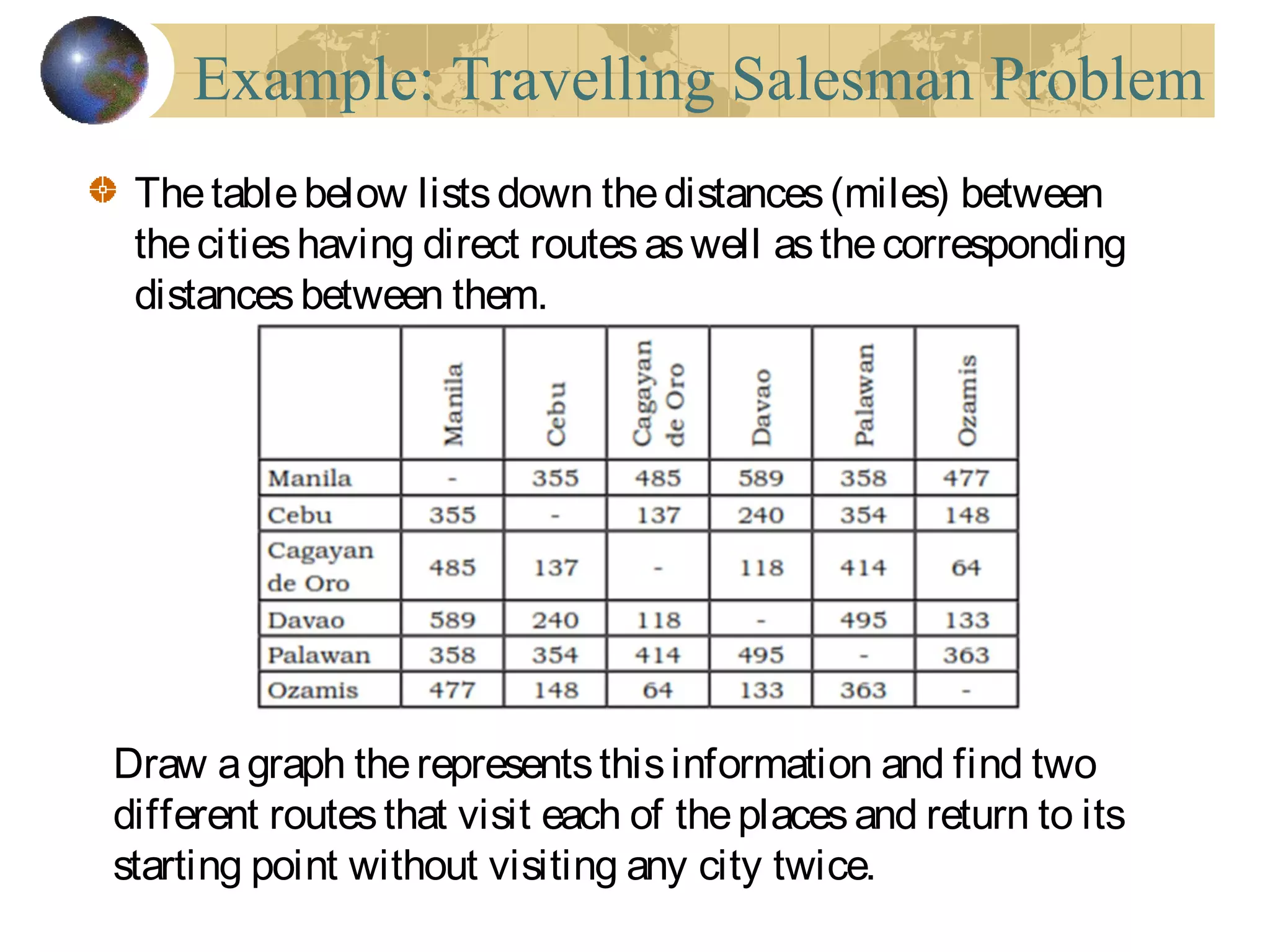Example: Travelling Salesman Problem
Thetablebelow listsdown thedistances(miles) between
thecitieshaving direct routesaswell asthecorresponding
distancesbetween them.
Draw agraph therepresentsthisinformation and find two
different routesthat visit each of theplacesand return to its
starting point without visiting any city twice.
 