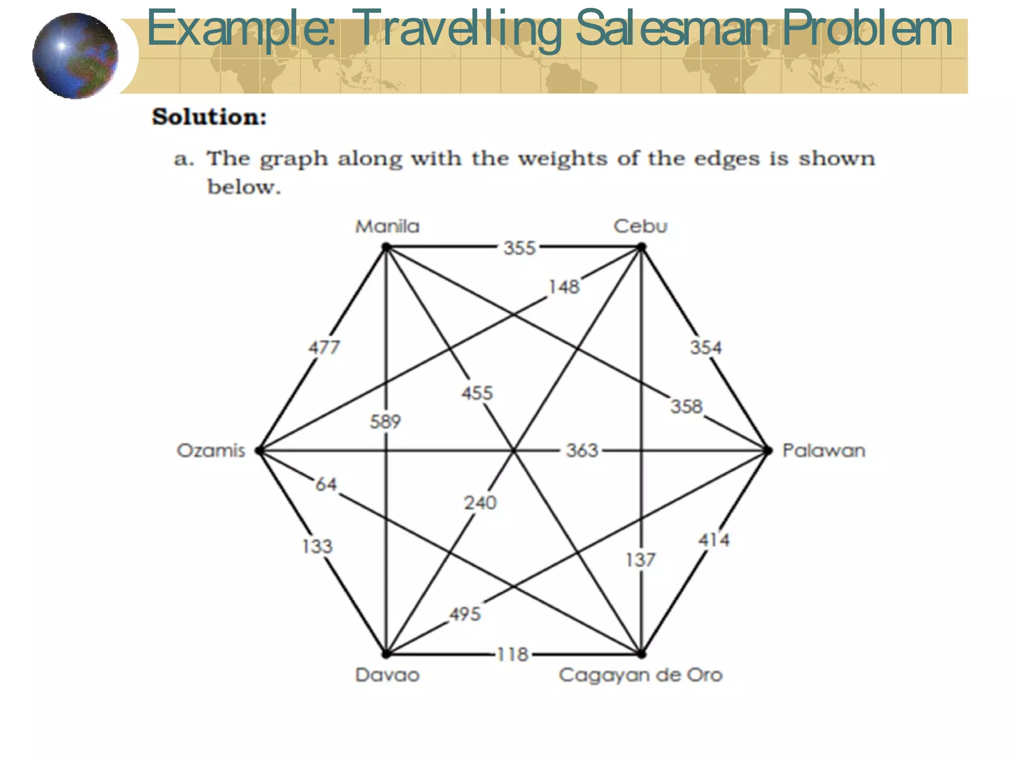 Example: Travelling Salesman Problem
 