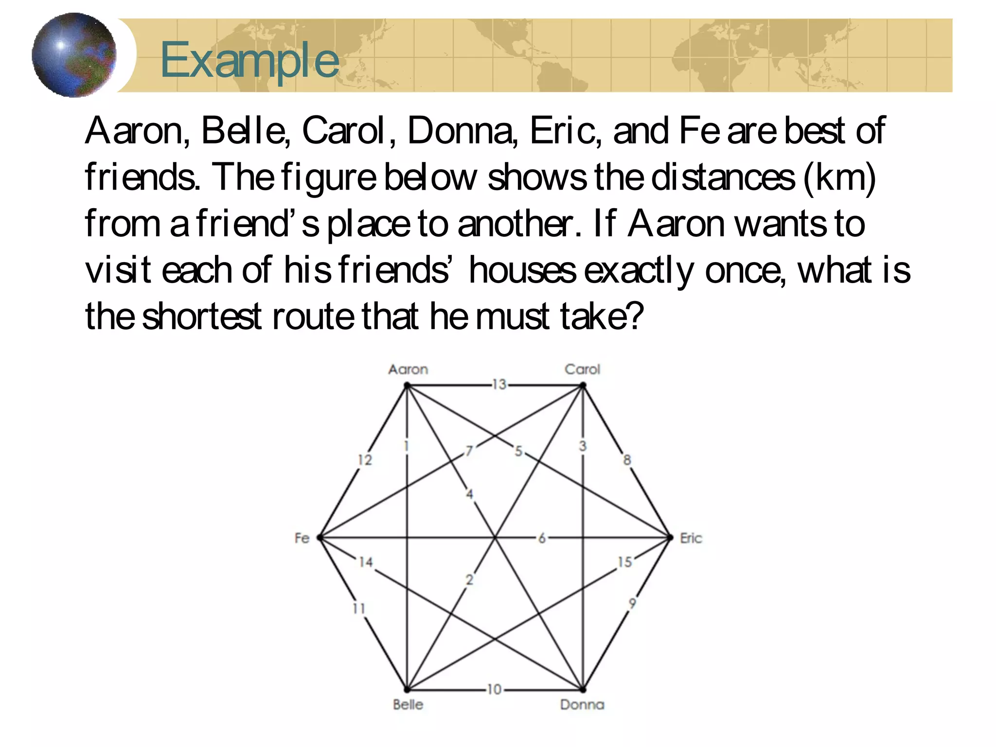 Example
Aaron, Belle, Carol, Donna, Eric, and Fearebest of
friends. Thefigurebelow showsthedistances(km)
from afriend’splaceto another. If Aaron wantsto
visit each of hisfriends’ housesexactly once, what is
theshortest routethat hemust take?
 