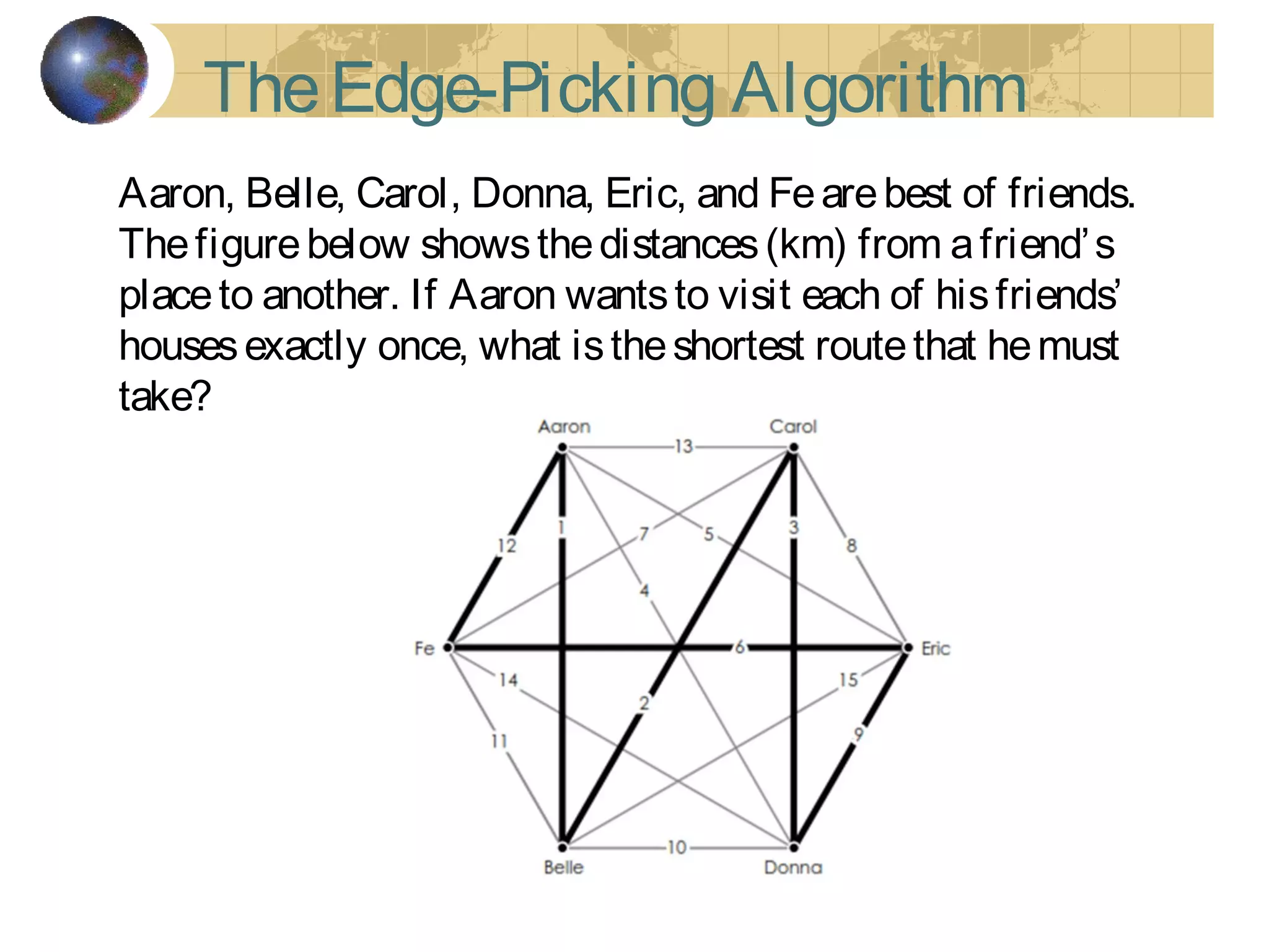 TheEdge-Picking Algorithm
Aaron, Belle, Carol, Donna, Eric, and Fearebest of friends.
Thefigurebelow showsthedistances(km) from afriend’s
placeto another. If Aaron wantsto visit each of hisfriends’
housesexactly once, what istheshortest routethat hemust
take?
 