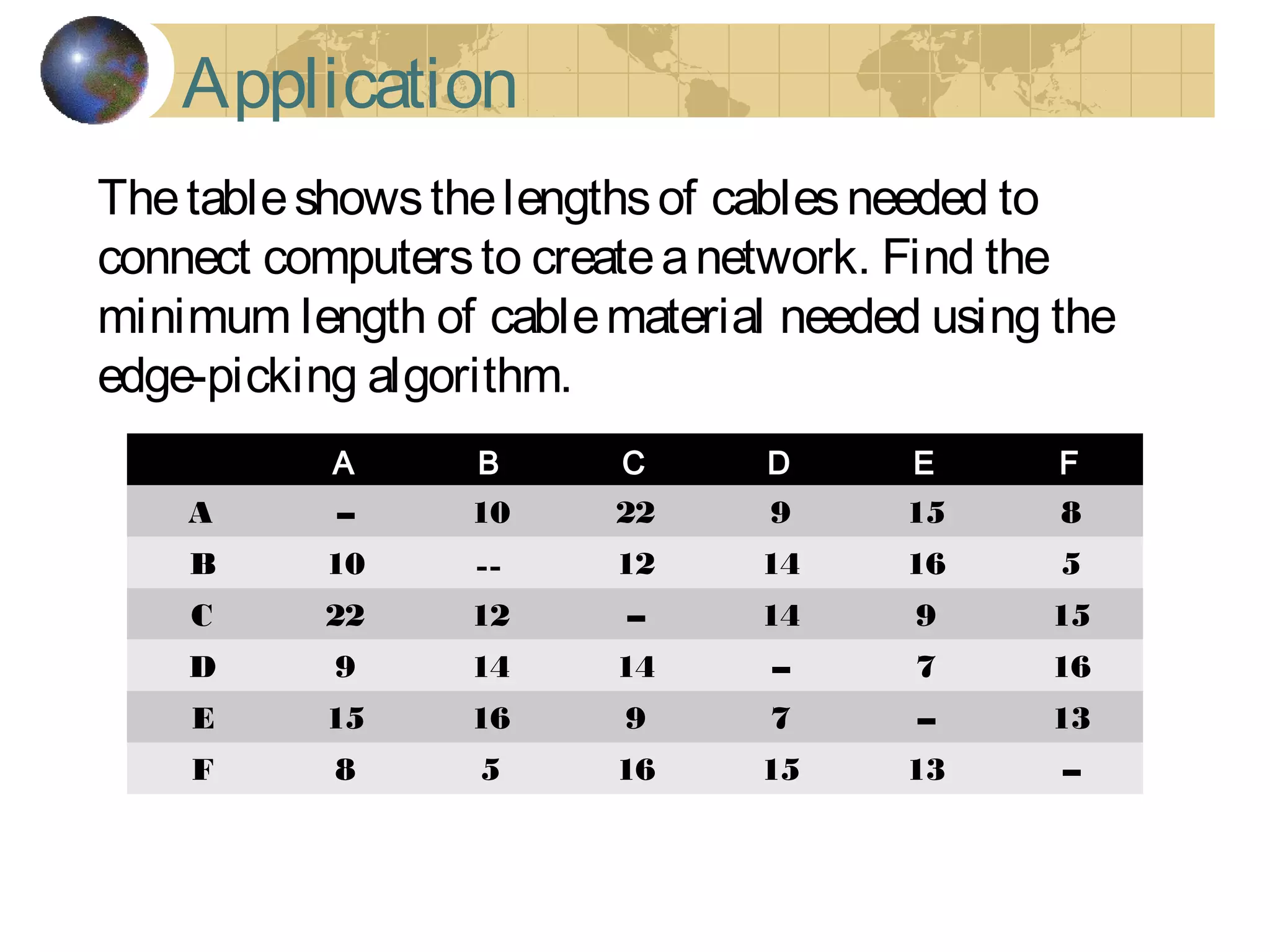 Application
Thetableshowsthelengthsof cablesneeded to
connect computersto createanetwork. Find the
minimum length of cablematerial needed using the
edge-picking algorithm.
A B C D E F
A -- 10 22 9 15 8
B 10 -- 12 14 16 5
C 22 12 -- 14 9 15
D 9 14 14 -- 7 16
E 15 16 9 7 -- 13
F 8 5 16 15 13 --
 