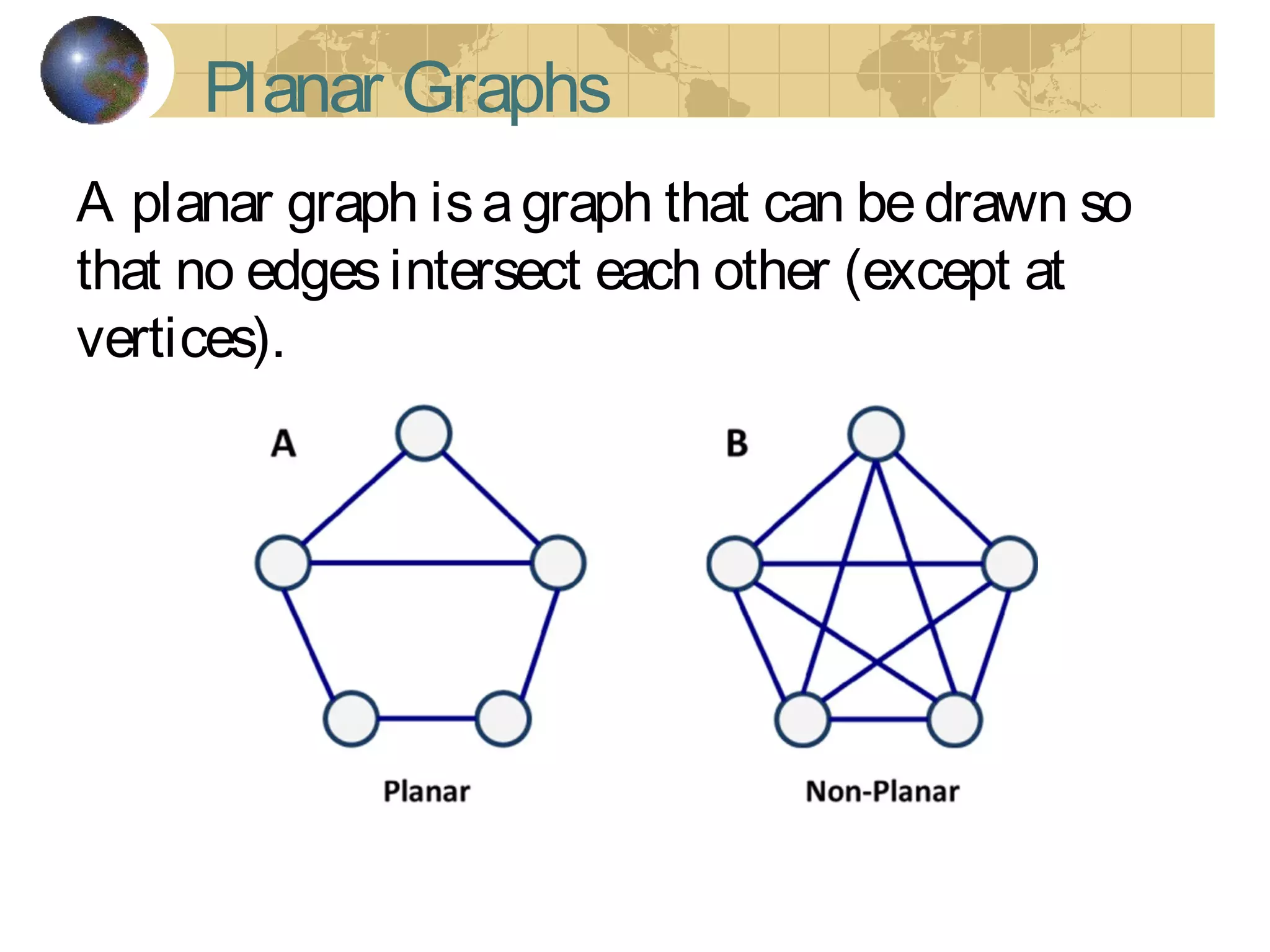 Planar Graphs
A planar graph isagraph that can bedrawn so
that no edgesintersect each other (except at
vertices).
 