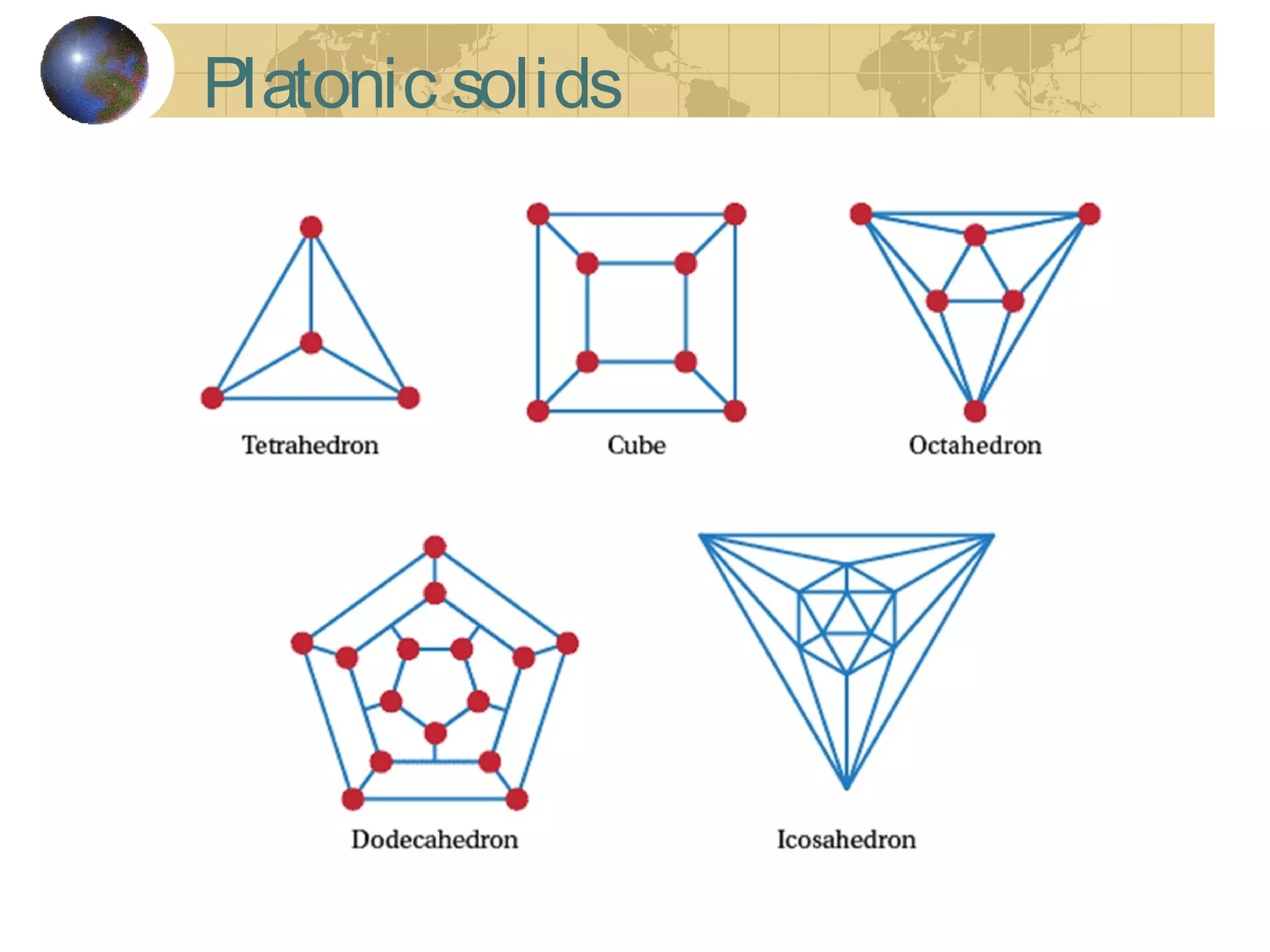 Platonic solids
 