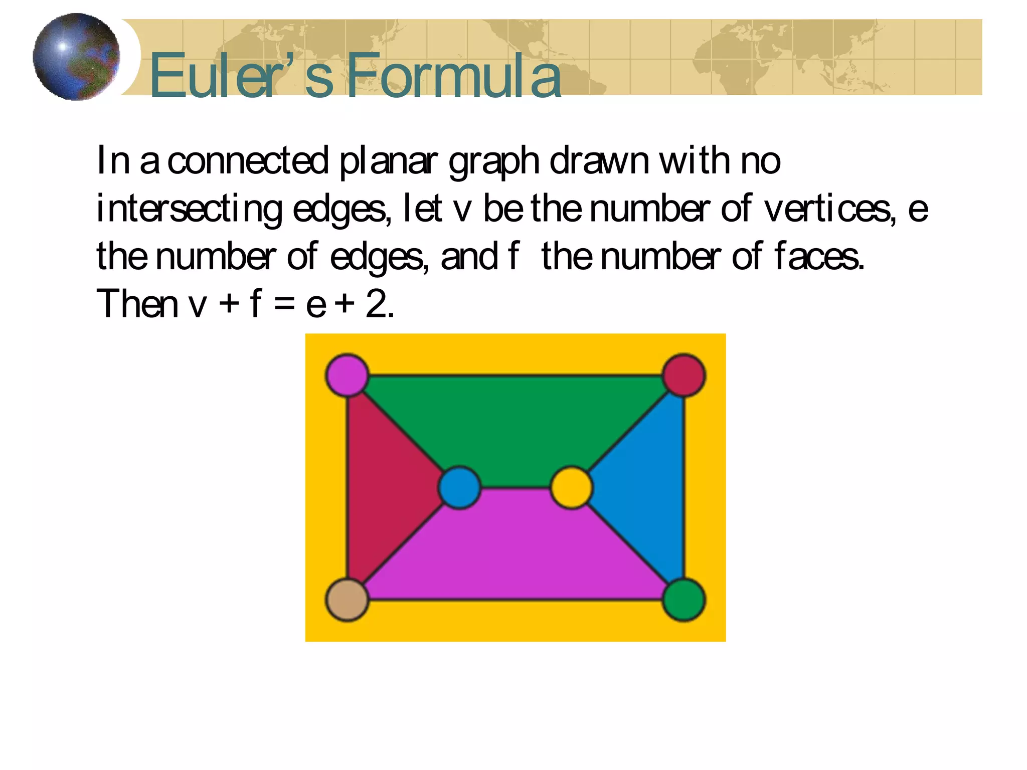 Euler’sFormula
In aconnected planar graph drawn with no
intersecting edges, let v bethenumber of vertices, e
thenumber of edges, and f thenumber of faces.
Then v + f = e+ 2.
 