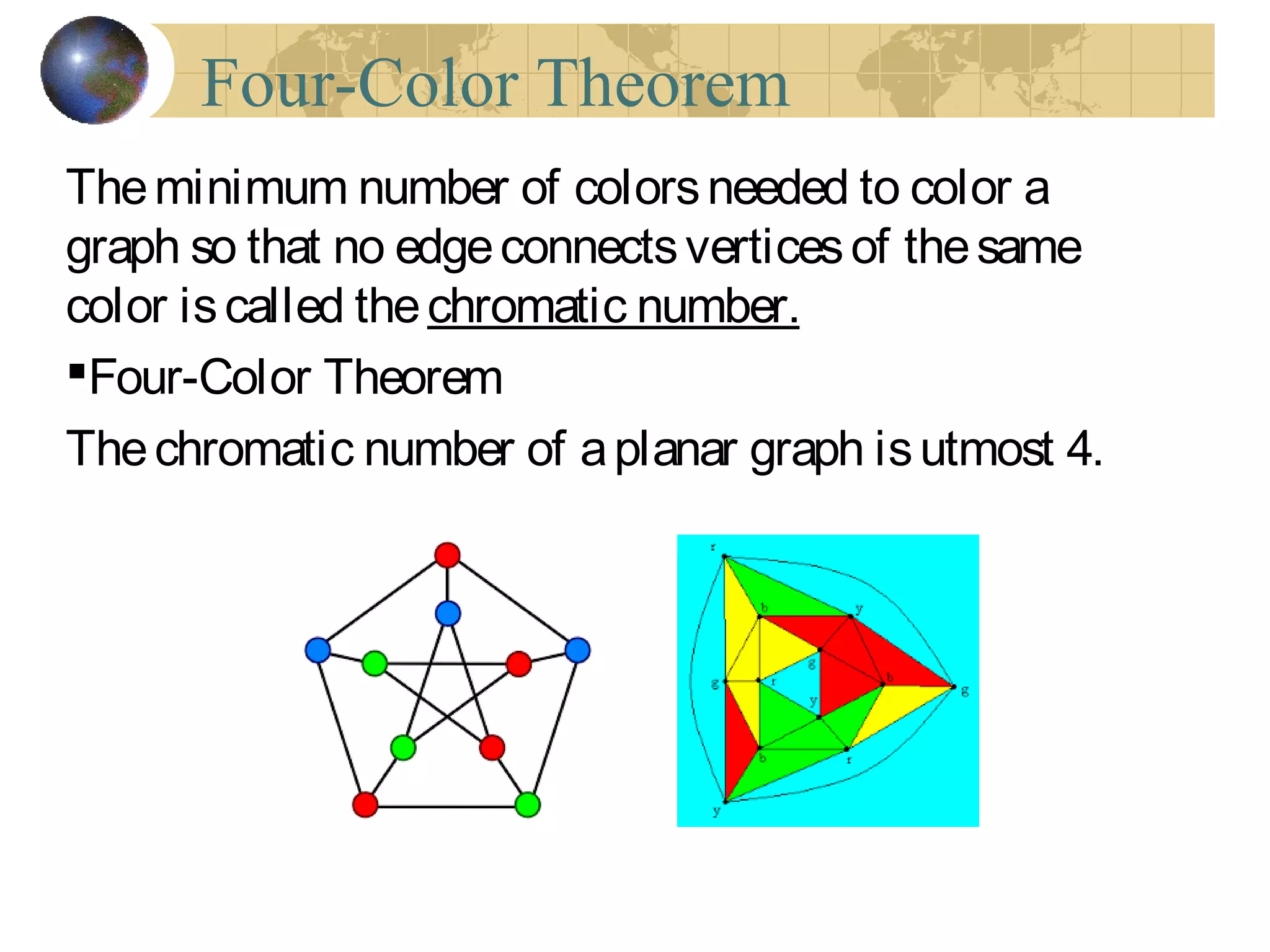 Four-Color Theorem
Theminimum number of colorsneeded to color a
graph so that no edgeconnectsverticesof thesame
color iscalled thechromatic number.
Four-Color Theorem
Thechromatic number of aplanar graph isutmost 4.
 