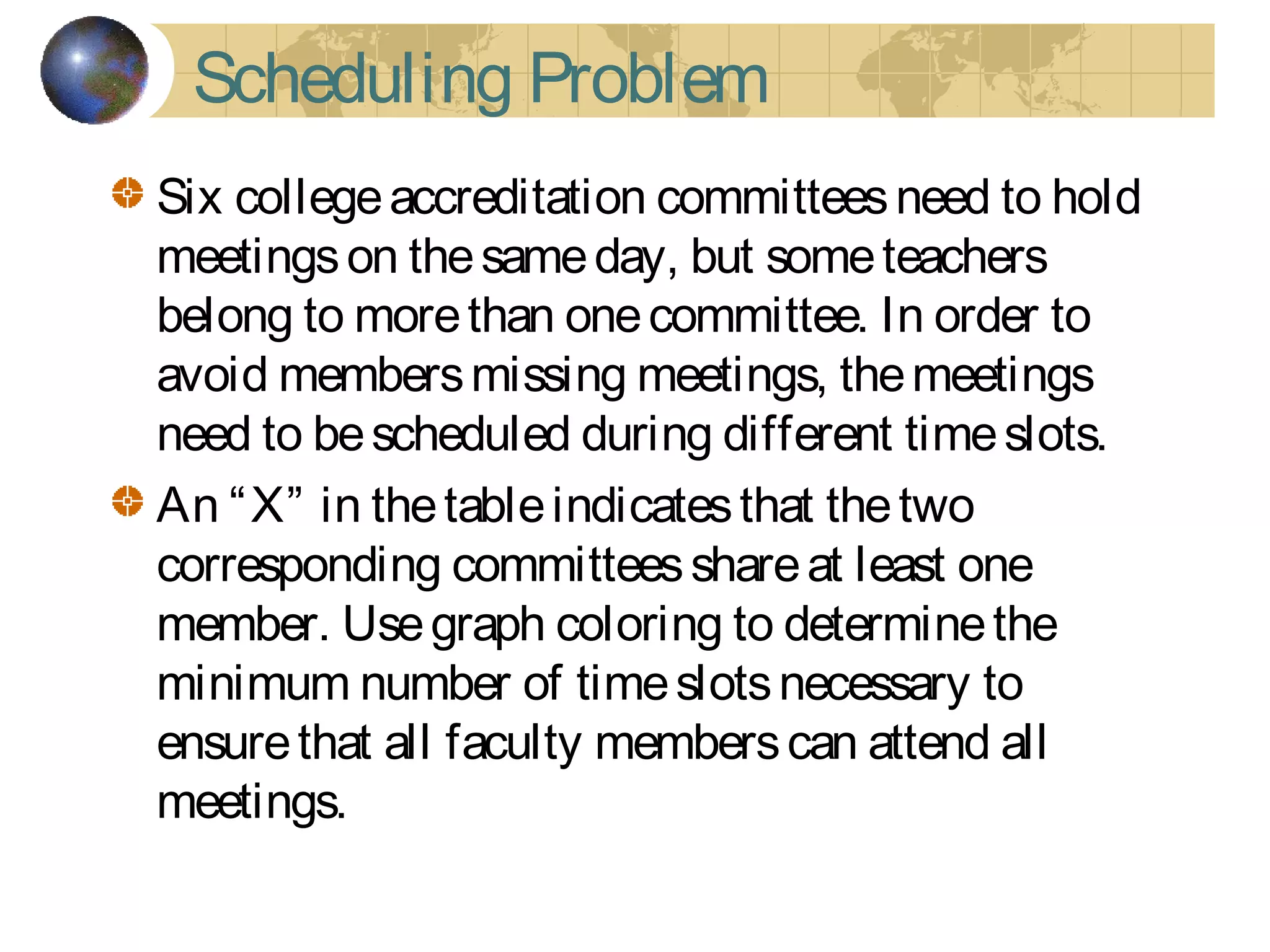 Scheduling Problem
Six collegeaccreditation committeesneed to hold
meetingson thesameday, but someteachers
belong to morethan onecommittee. In order to
avoid membersmissing meetings, themeetings
need to bescheduled during different timeslots.
An “X” in thetableindicatesthat thetwo
corresponding committeesshareat least one
member. Usegraph coloring to determinethe
minimum number of timeslotsnecessary to
ensurethat all faculty memberscan attend all
meetings.
 