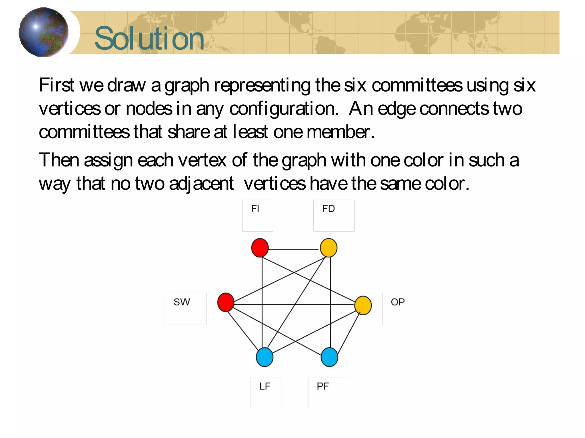 Solution
First wedraw agraph representing thesix committeesusing six
verticesor nodesin any configuration. An edgeconnectstwo
committeesthat shareat least onemember.
Then assign each vertex of thegraph with onecolor in such a
way that no two adjacent verticeshavethesamecolor.
 