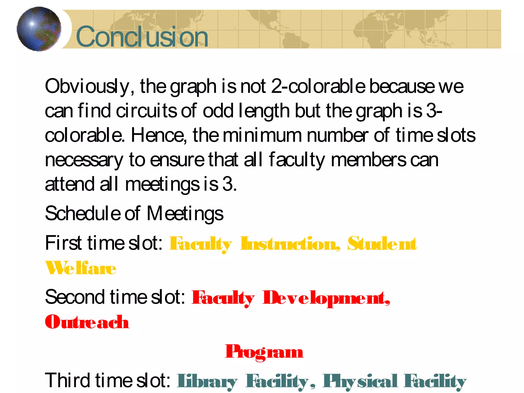 Conclusion
Obviously, thegraph isnot 2-colorablebecausewe
can find circuitsof odd length but thegraph is3-
colorable. Hence, theminimum number of timeslots
necessary to ensurethat all faculty memberscan
attend all meetingsis3.
Scheduleof Meetings
First timeslot: Faculty Instruction, Student
Welfare
Second timeslot: Faculty Development,
Outreach
Program
Third timeslot: Library Facility, Physical Facility
 