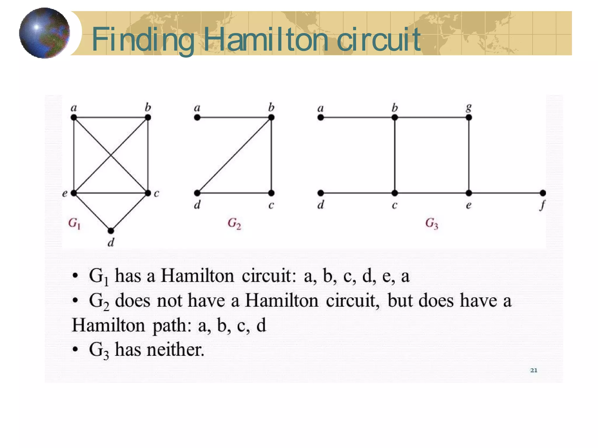 Finding Hamilton circuit
 