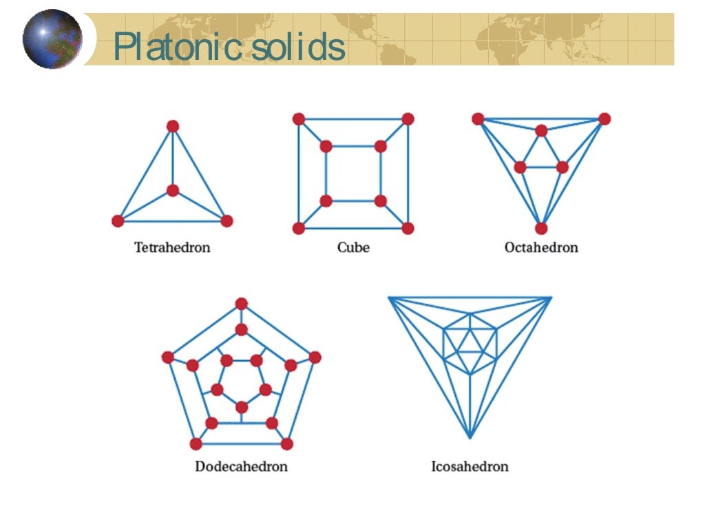 Graphs: Hamiltonian Path and Circuit