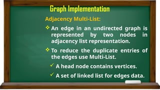 Graphs introduction basics Implementation (1).pptx