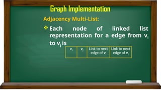 Graphs introduction basics Implementation (1).pptx