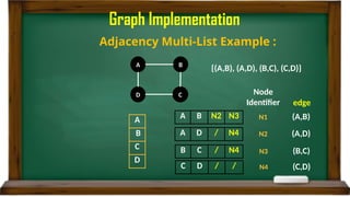 Graphs introduction basics Implementation (1).pptx