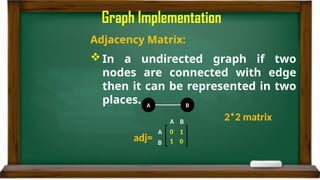 Graphs introduction basics Implementation (1).pptx