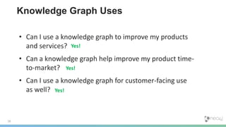 Graphs in Automotive and Manufacturing - Unlock New Value from Your ...