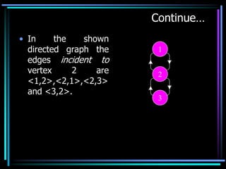 Graphs in c language | PPT