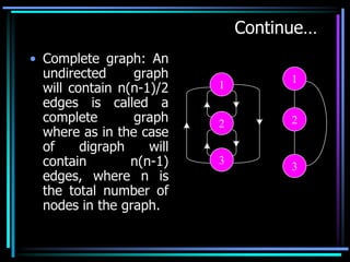 Graphs in c language | PPT