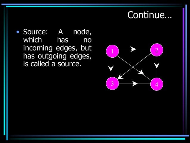 Graphs In C Language , c-graphics Archives – GCDJ