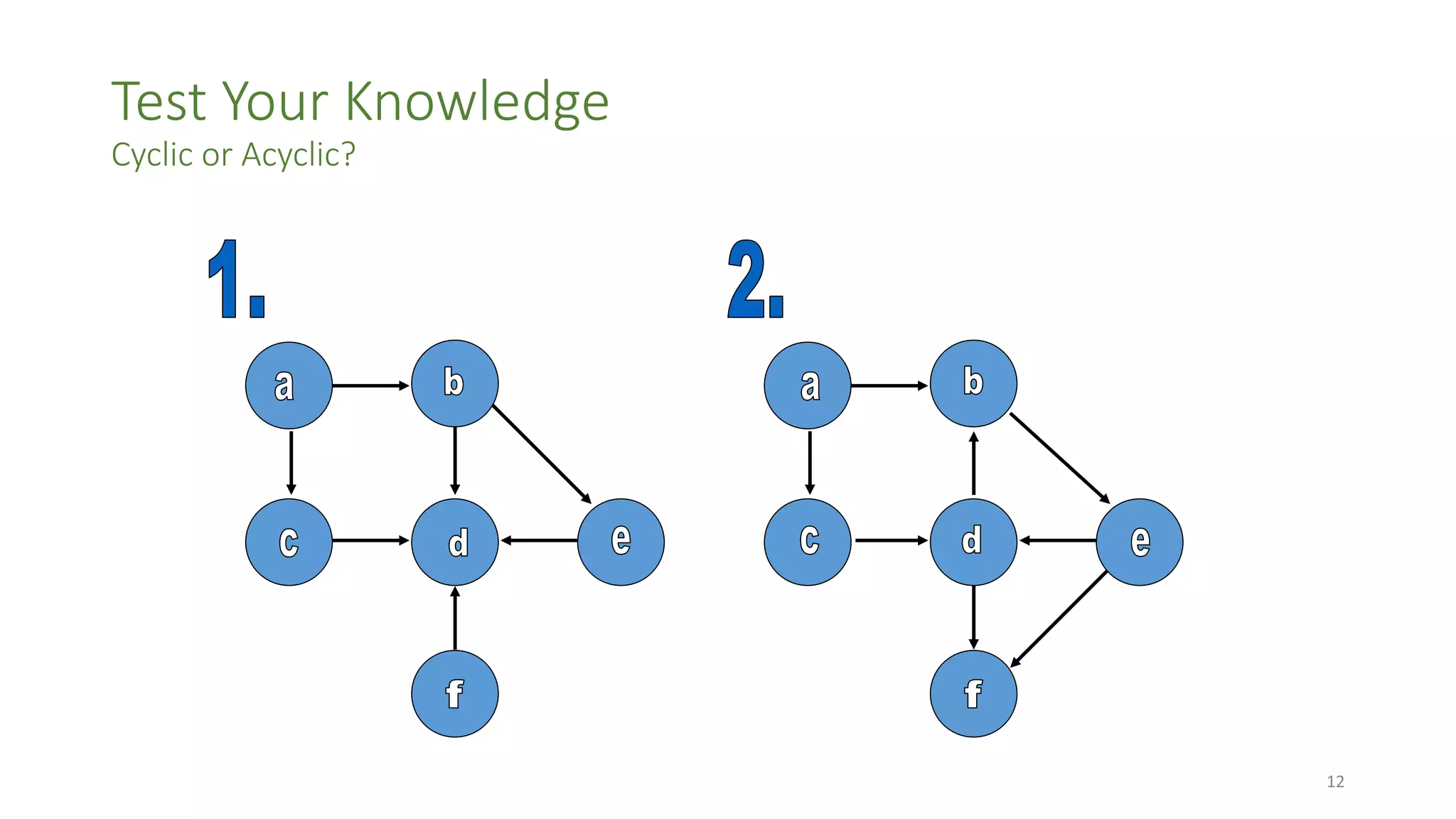 Test Your Knowledge
Cyclic or Acyclic?
12
 