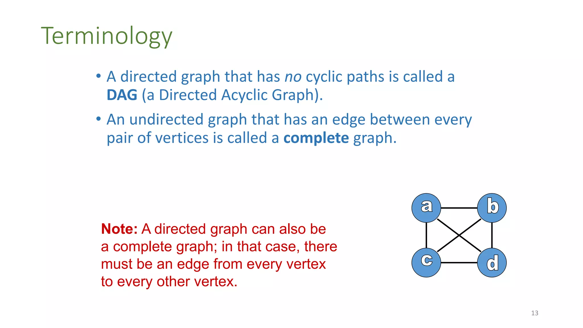 Terminology
• A directed graph that has no cyclic paths is called a
DAG (a Directed Acyclic Graph).
• An undirected graph that has an edge between every
pair of vertices is called a complete graph.
Note: A directed graph can also be
a complete graph; in that case, there
must be an edge from every vertex
to every other vertex.
13
 