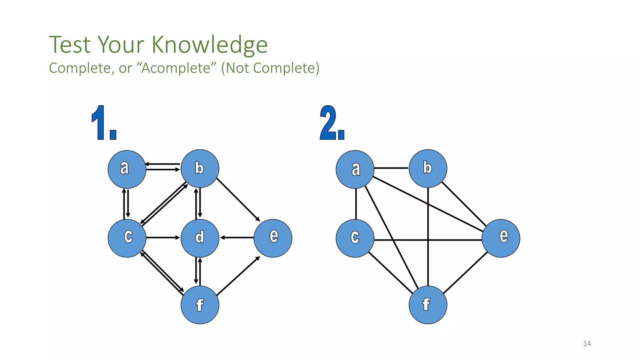 Test Your Knowledge
Complete, or “Acomplete” (Not Complete)
14
 