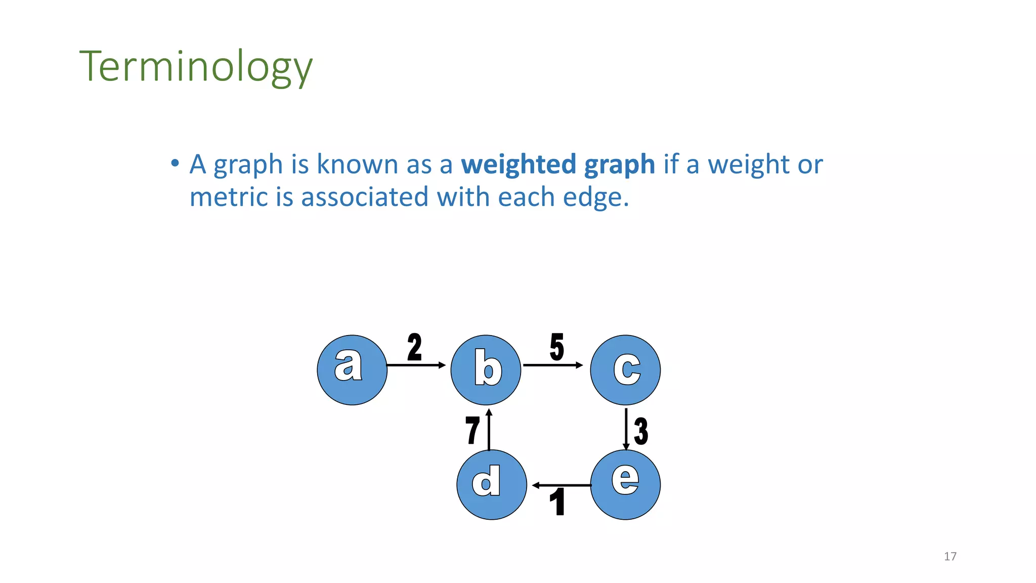 Terminology
• A graph is known as a weighted graph if a weight or
metric is associated with each edge.
17
 