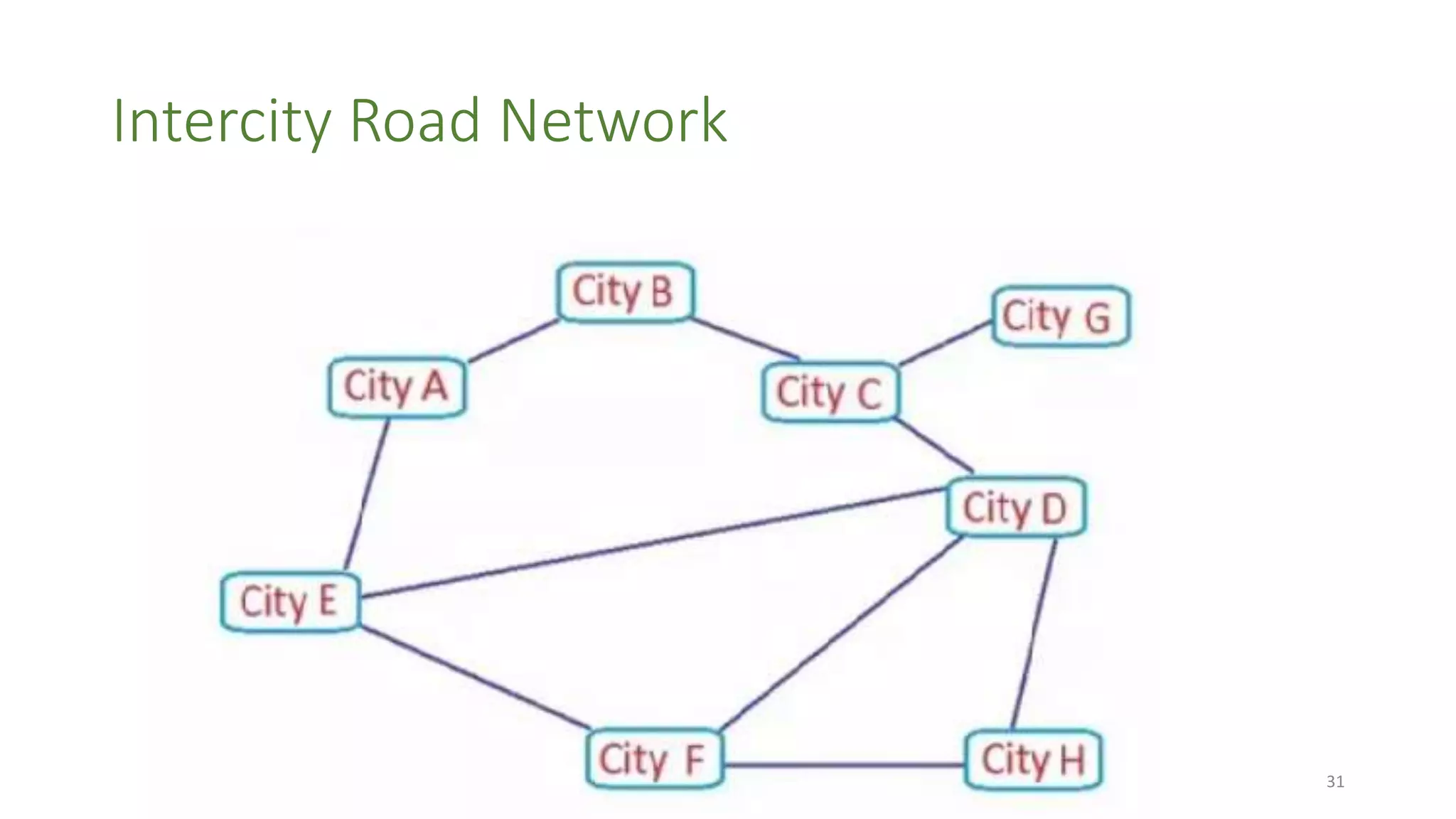 Intercity Road Network
31
 