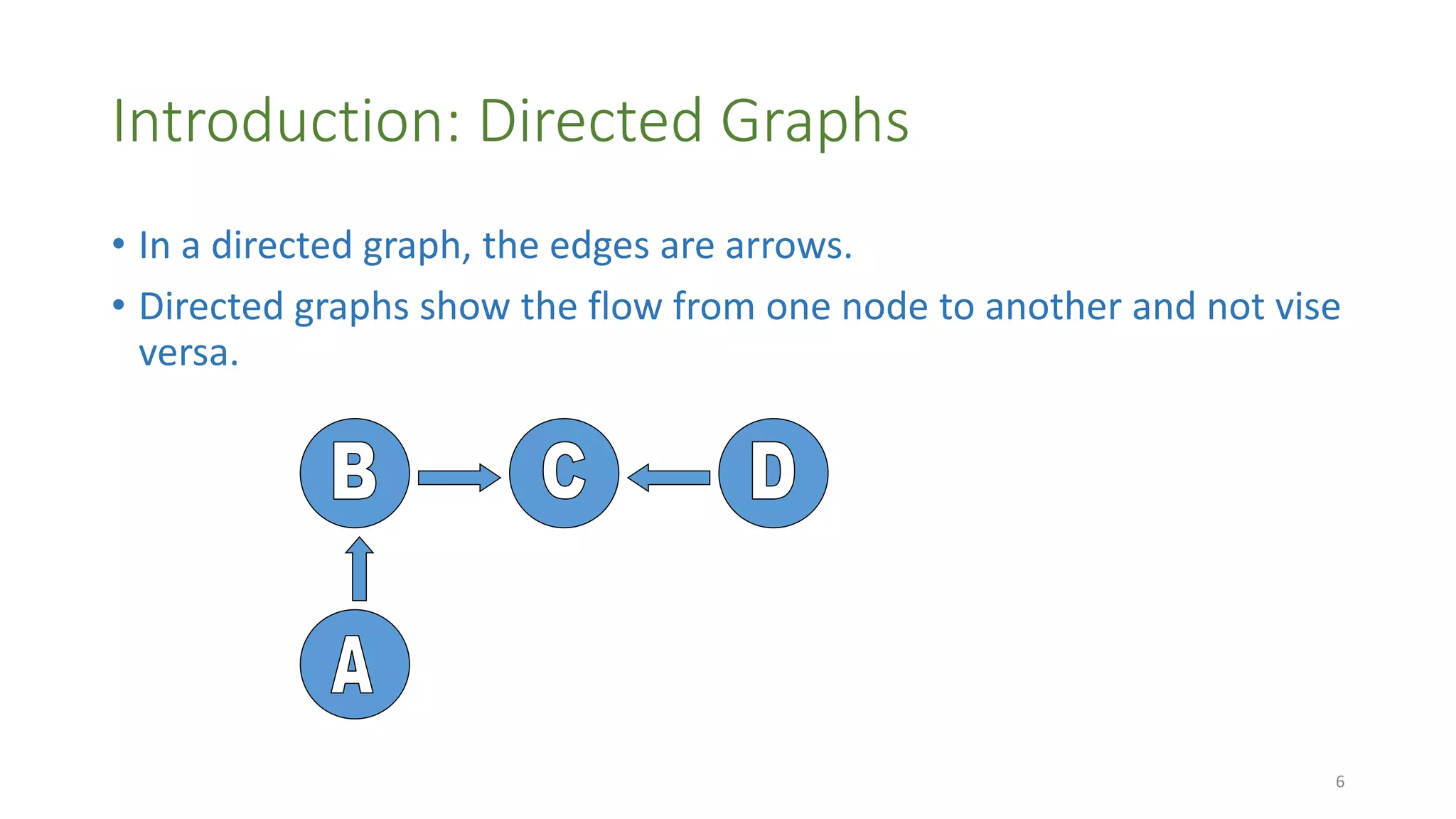 Introduction: Directed Graphs
• In a directed graph, the edges are arrows.
• Directed graphs show the flow from one node to another and not vise
versa.
6
 