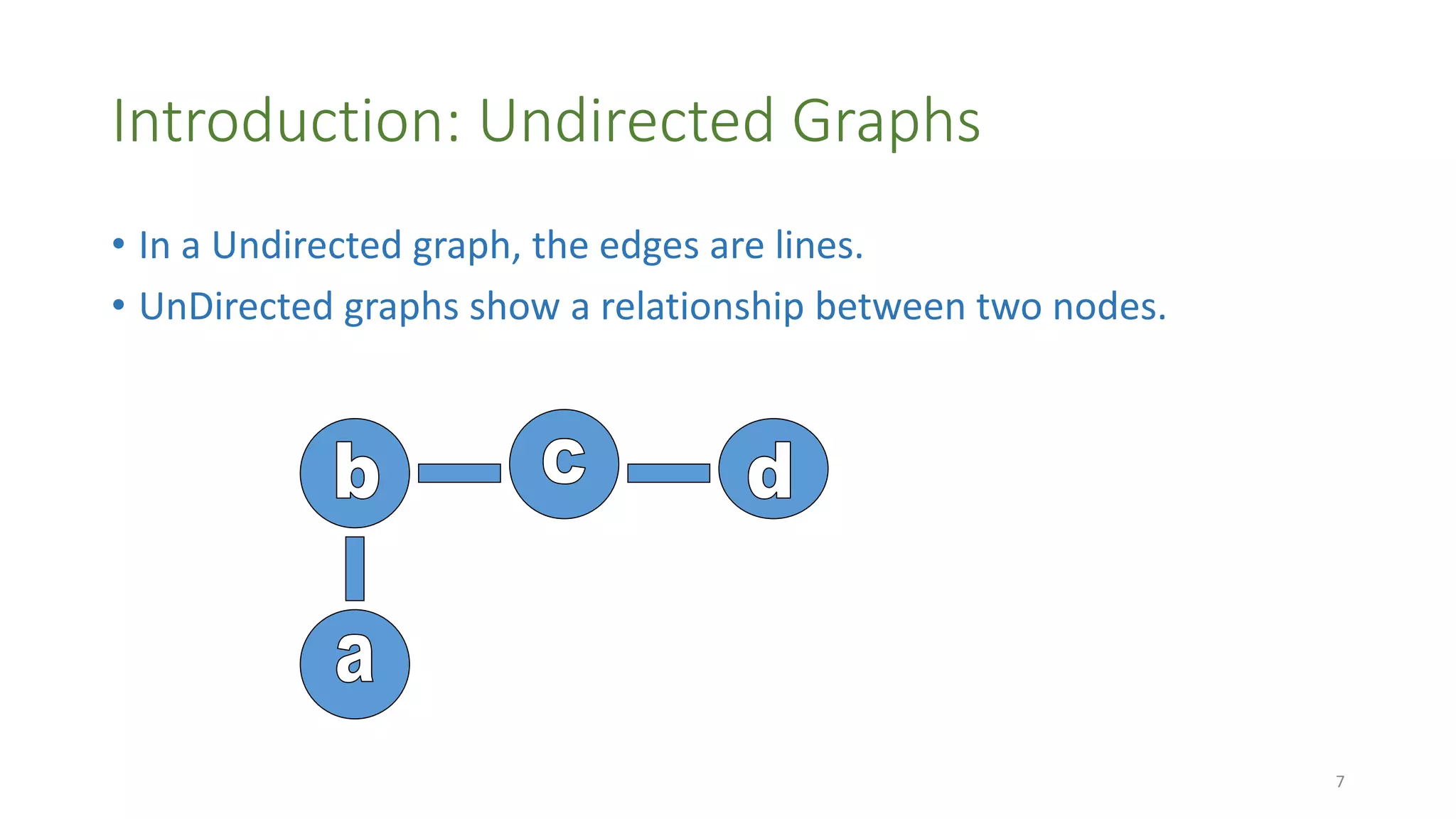 Introduction: Undirected Graphs
• In a Undirected graph, the edges are lines.
• UnDirected graphs show a relationship between two nodes.
7
 