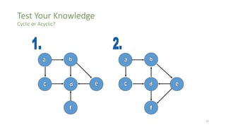Test Your Knowledge
Cyclic or Acyclic?
12
 