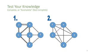 Test Your Knowledge
Complete, or “Acomplete” (Not Complete)
15
 