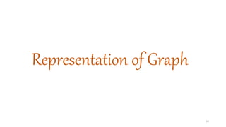 Representation of Graph
18
 