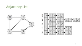 Adjacency List
23
 