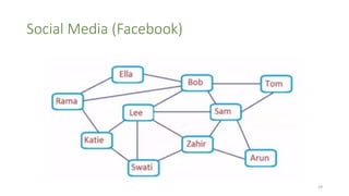 Social Media (Facebook)
29
 