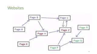 Websites
30
 