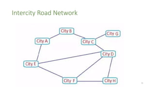 Intercity Road Network
31
 