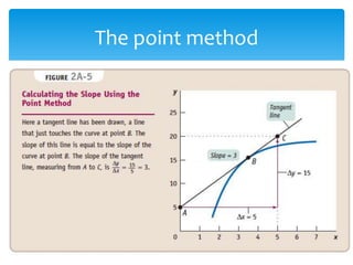 Graphs in economics | PPTX