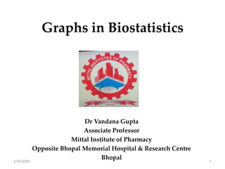 Graphs in Biostatistics
Dr Vandana Gupta
Associate Professor
Mittal Institute of Pharmacy
Opposite Bhopal Memorial Hospital & Research Centre
Bhopal3/29/2020 1
 