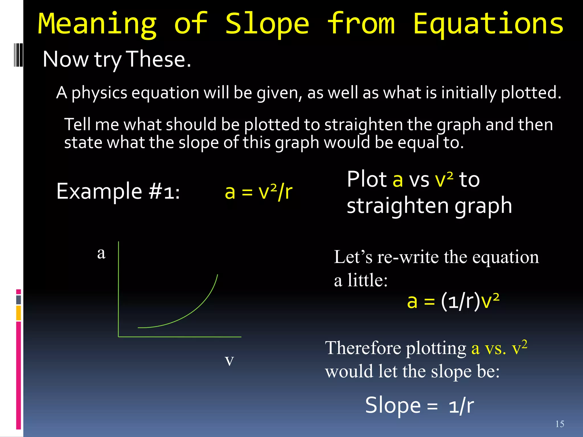 Meaning of Slope from Equations
Now try These.
 A physics equation will be given, as well as what is initially plotted.
  Tell me what should be plotted to straighten the graph and then
  state what the slope of this graph would be equal to.

 Example #1:            a = v2/r         Plot a vs v2 to
                                         straighten graph
      a                                Let’s re-write the equation
                                       a little:
                                                  a = (1/r)v2
                                      Therefore plotting a vs. v2
                        v
                                      would let the slope be:
                                            Slope = 1/r
                                                                       15
 