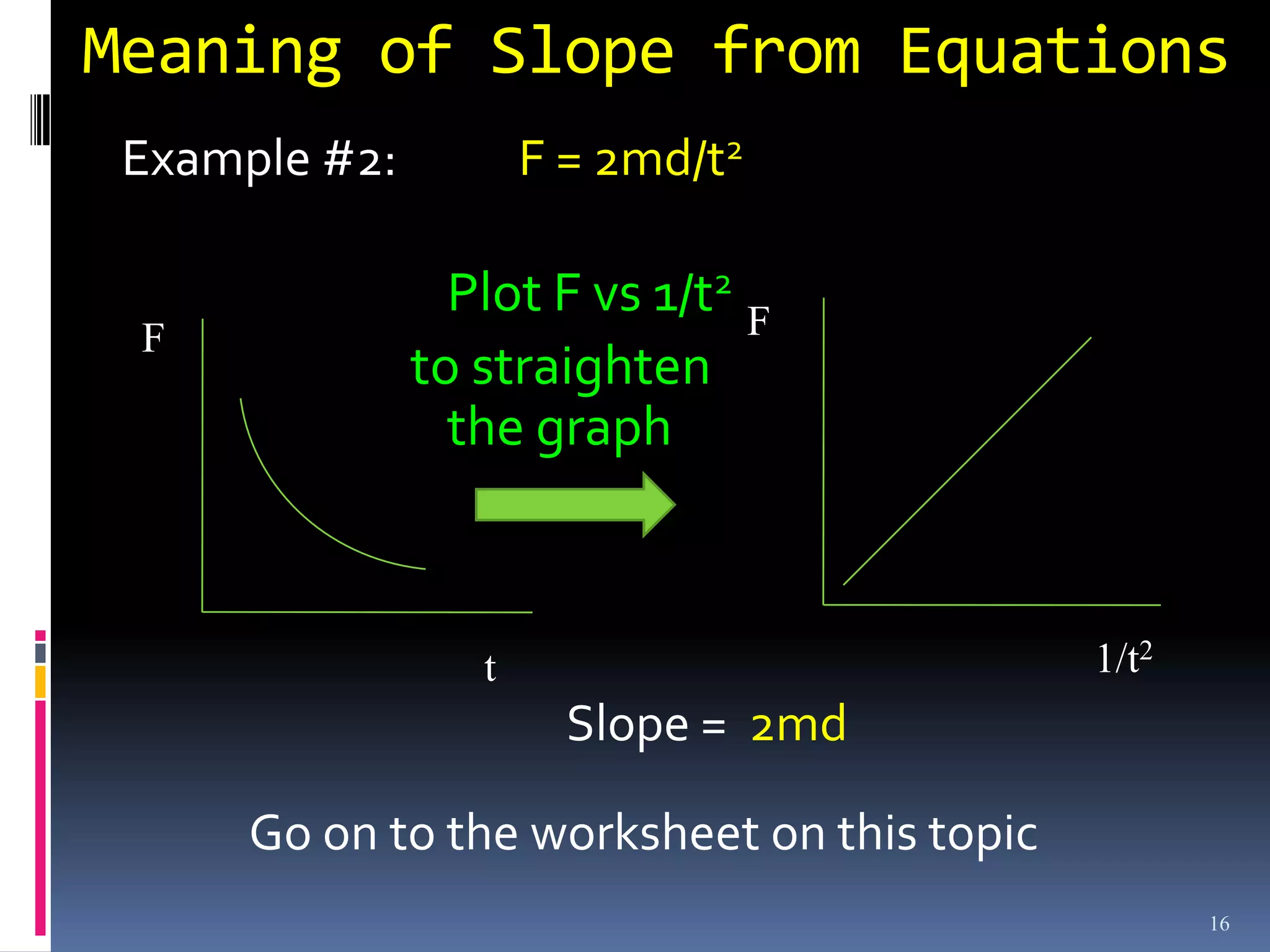 Meaning of Slope from Equations
 Example #2:          F = 2md/t2

                 Plot F vs 1/t2 F
 F
               to straighten
                 the graph



                  t                          1/t2
                        Slope = 2md

      Go on to the worksheet on this topic
                                                    16
 