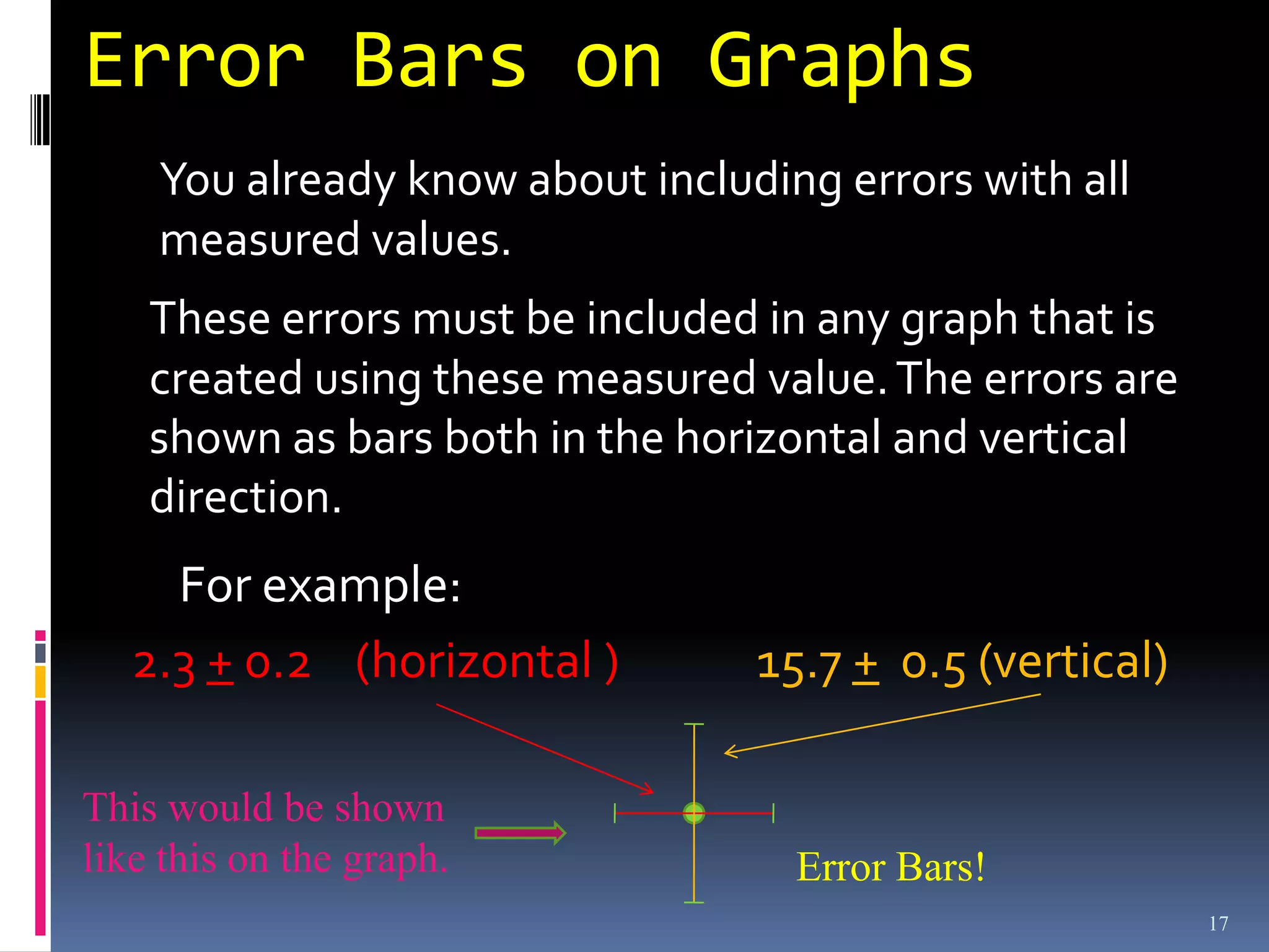 Error Bars on Graphs
    You already know about including errors with all
    measured values.
    These errors must be included in any graph that is
    created using these measured value. The errors are
    shown as bars both in the horizontal and vertical
    direction.
     For example:
   2.3 + 0.2 (horizontal )       15.7 + 0.5 (vertical)

This would be shown
like this on the graph.            Error Bars!
                                                         17
 