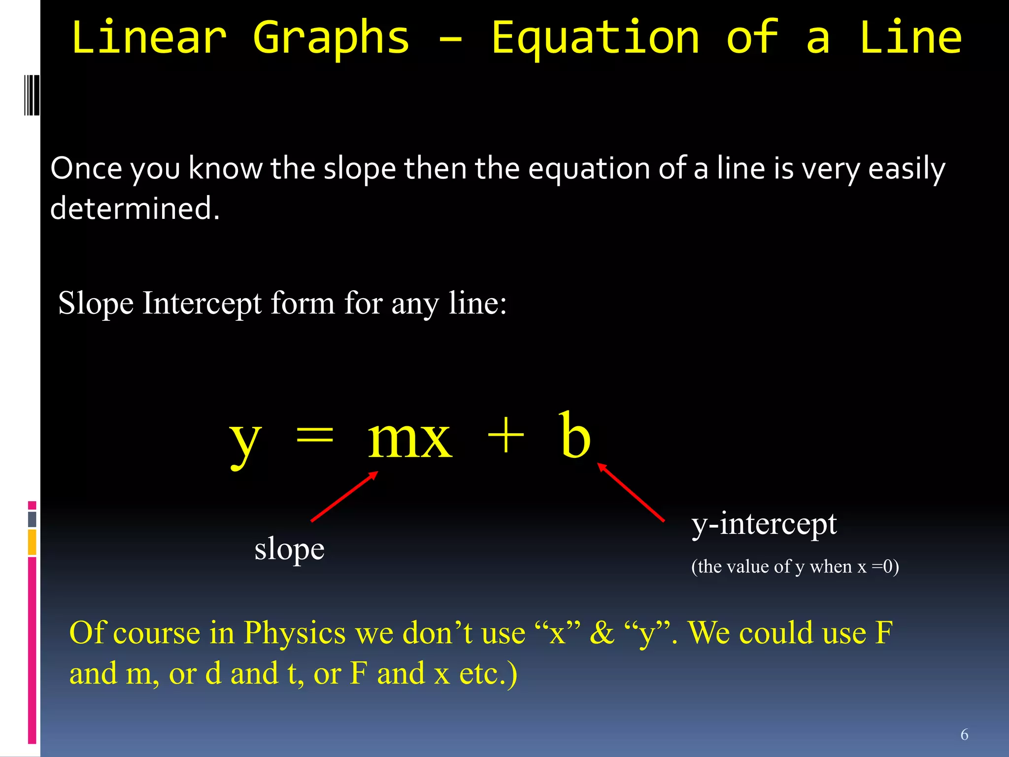 Linear Graphs – Equation of a Line

Once you know the slope then the equation of a line is very easily
determined.

Slope Intercept form for any line:



             y = mx + b
                                               y-intercept
               slope                           (the value of y when x =0)


 Of course in Physics we don’t use “x” & “y”. We could use F
 and m, or d and t, or F and x etc.)
                                                                            6
 