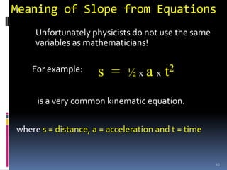 Meaning of Slope from Equations
     Unfortunately physicists do not use the same
     variables as mathematicians!

    For example:     s =     ½xa     x t
                                        2


     is a very common kinematic equation.

where s = distance, a = acceleration and t = time


                                                    12
 