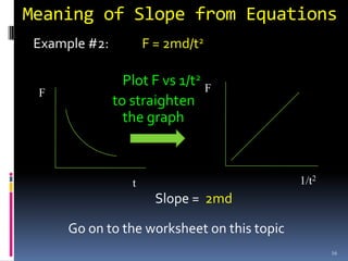 Meaning of Slope from Equations
 Example #2:          F = 2md/t2

                 Plot F vs 1/t2 F
 F
               to straighten
                 the graph



                  t                          1/t2
                        Slope = 2md

      Go on to the worksheet on this topic
                                                    16
 