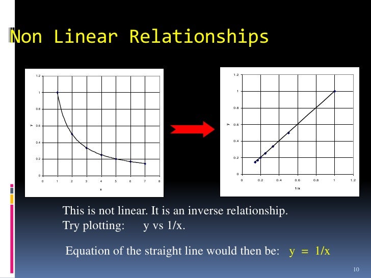 Graphs In Physics