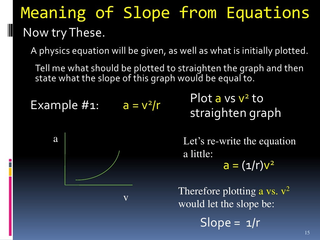 Graphs in physics