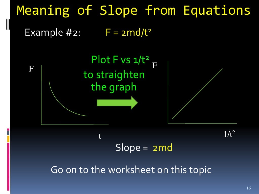 Graphs in physics